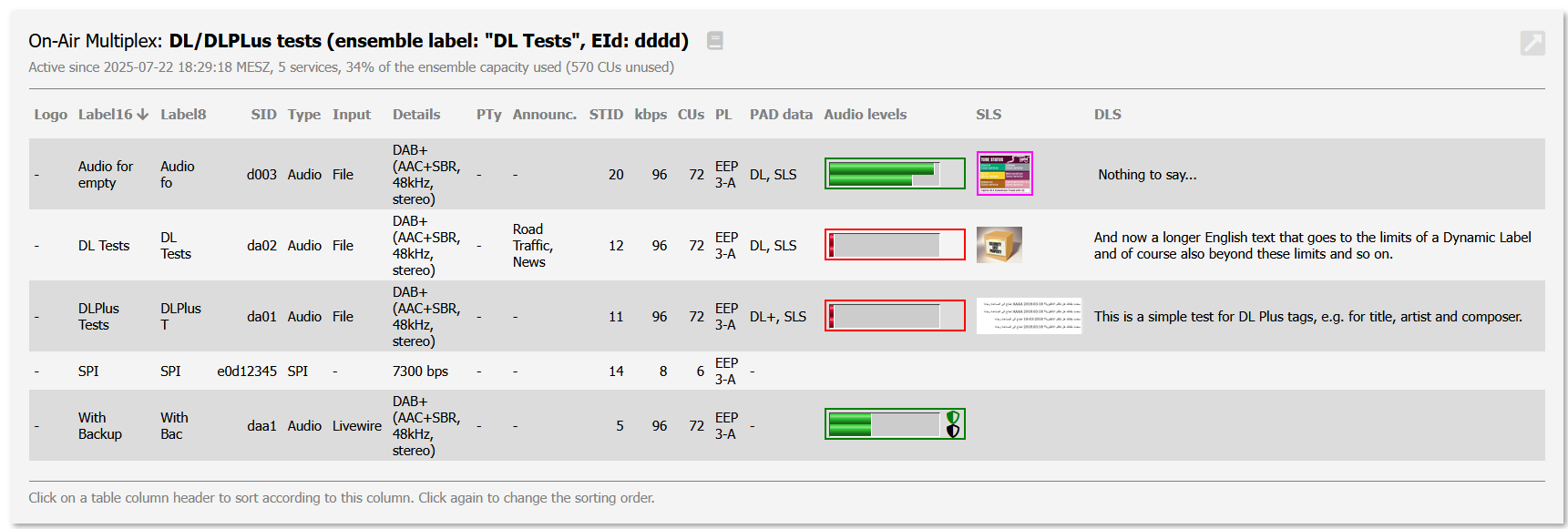 Fraunhofer DAB ContentServer - On-Air Multiplex Übersicht