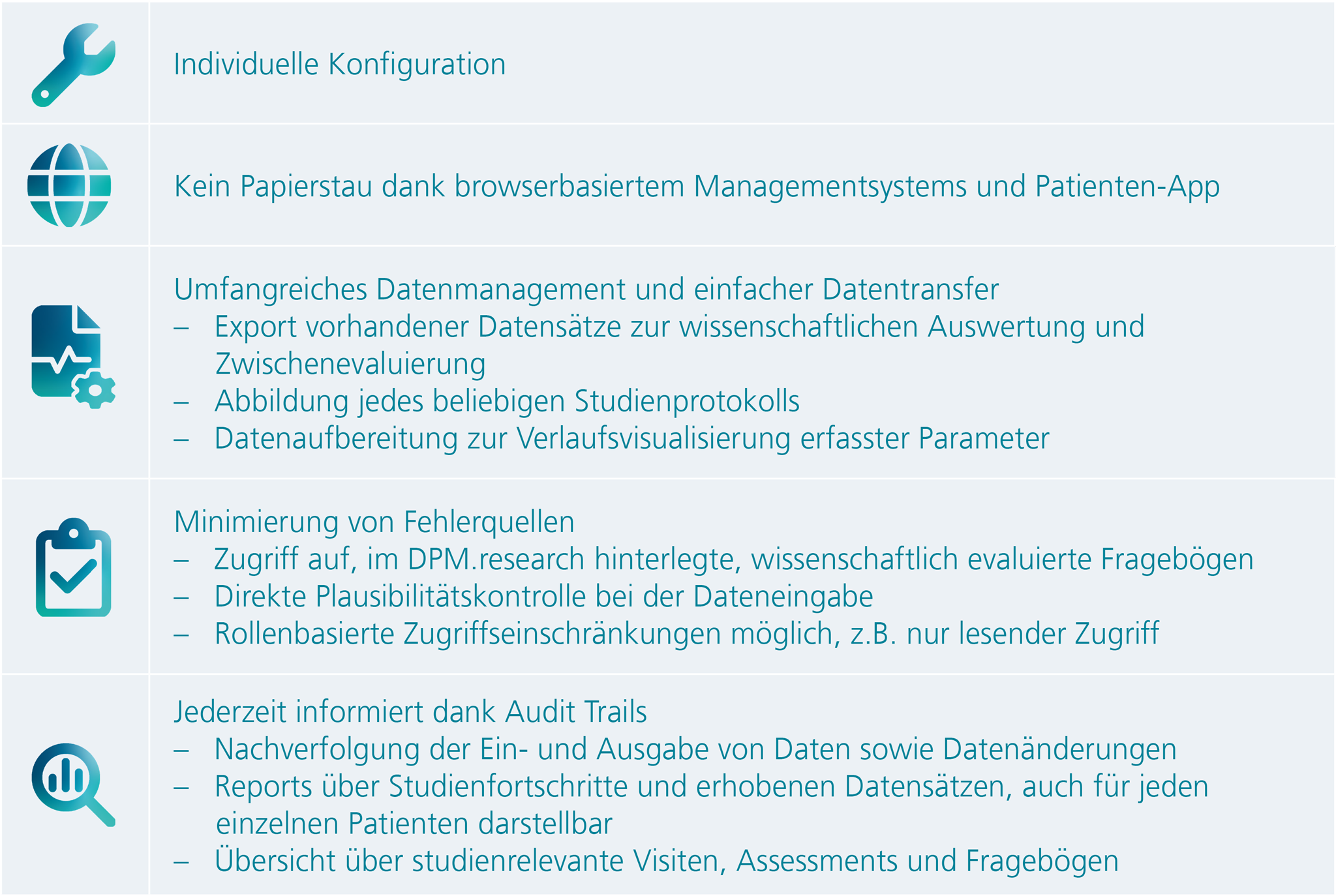 DPM.research – Highlights