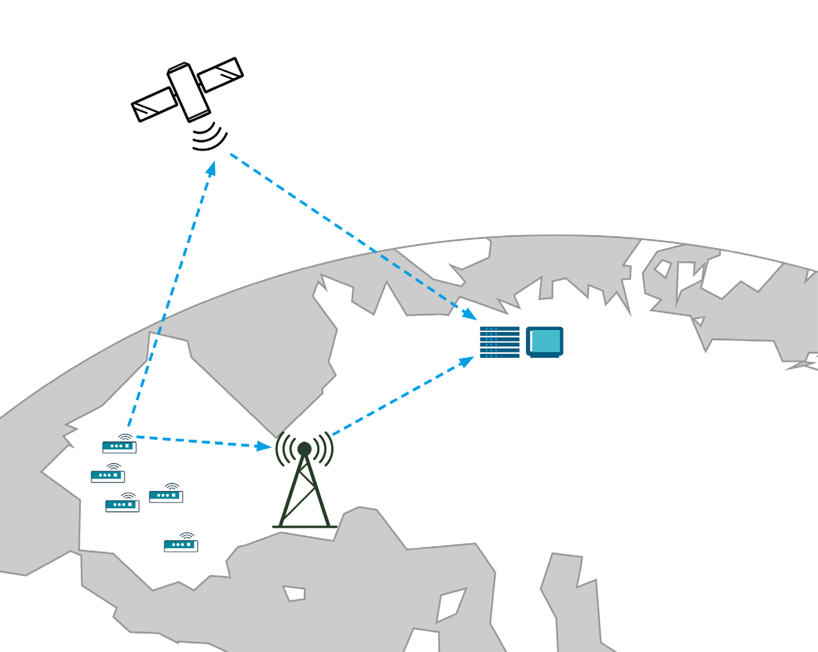 Hybrid systems for terrestrial or satellite-based communication