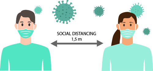 This picture shows a graphic display of social distancing. There are two people wearing masks and keeping their distance. Inbetween both of them is an arrow with the words Social Distancing and 1,5 Meters written above. In the background there are covid-19 bacteria.