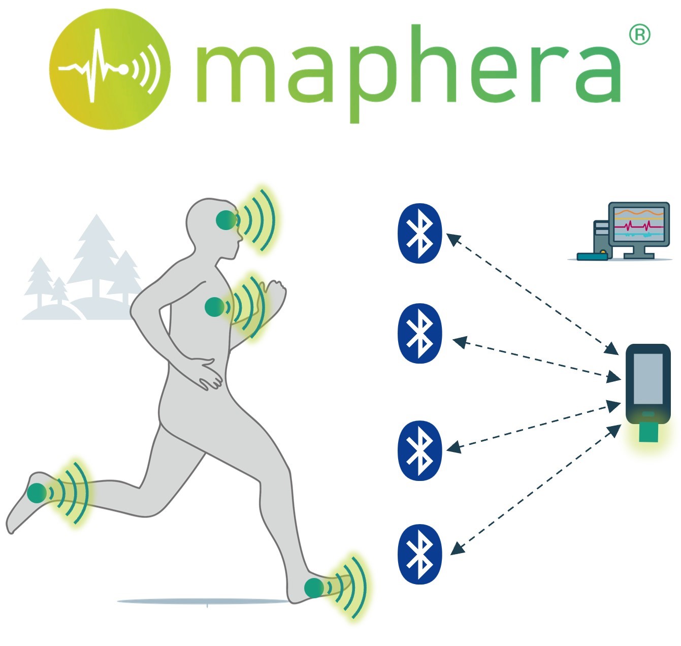 Sensors on the body send biosignals to a mobile phone via Bluetooth