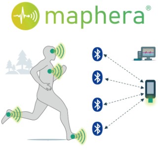 Sensors on the body send biosignals to a mobile phone via Bluetooth
